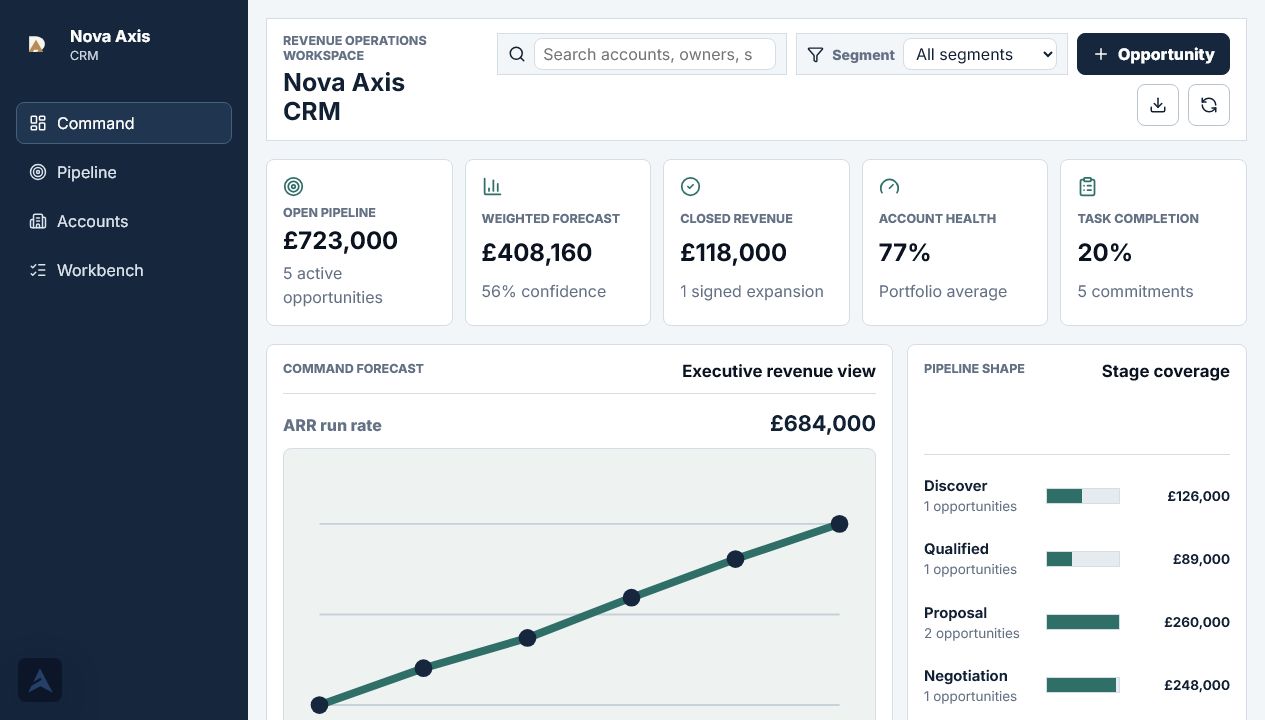 Nova Axis CRM dashboard preview